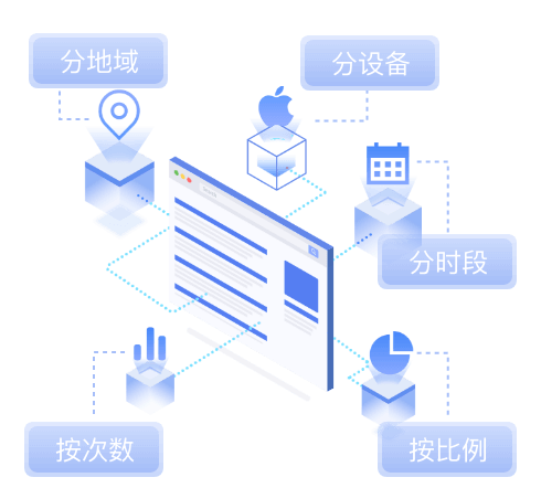 按条件智能控制用户跳转